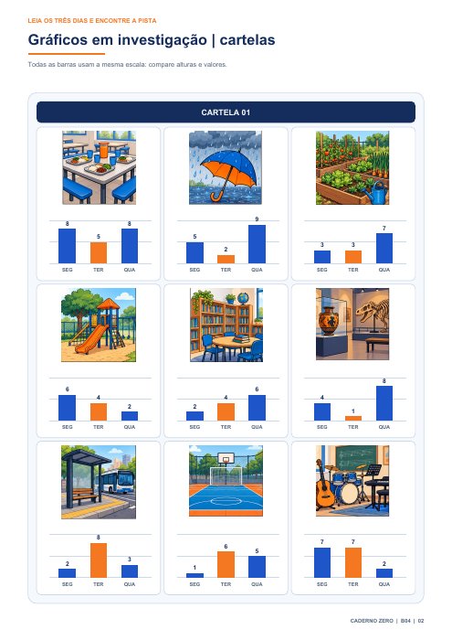 Prévia da cartela Gráficos em investigação