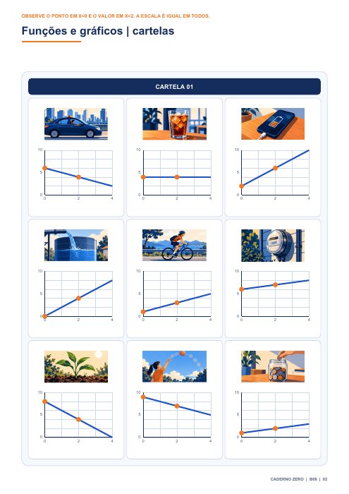 Prévia da cartela Funções e gráficos