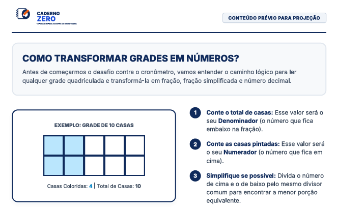 O Tabuleiro de Mesa – Frações e Decimais
