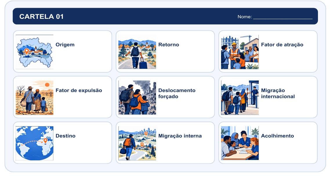 Prévia da cartela Movimentos migratórios